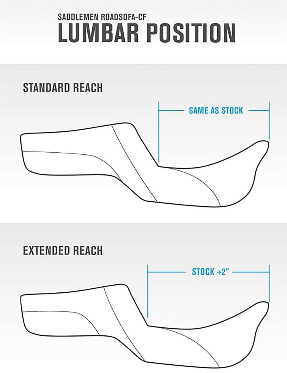 RoadSofa™ Seat - Honeycomb - Without Backrest - Extended Reach - Heated - FL '08-'23