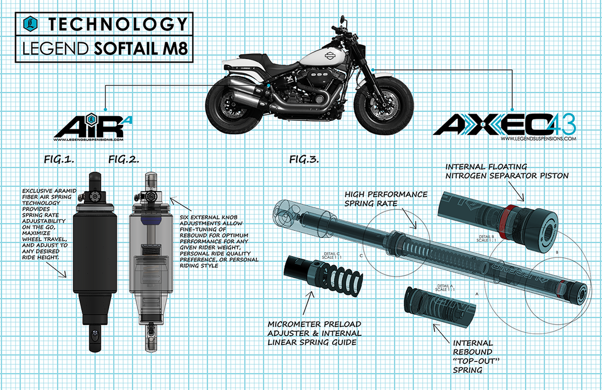 AXEO43 Inverted High-Performance Front End Suspension System - 43 MM