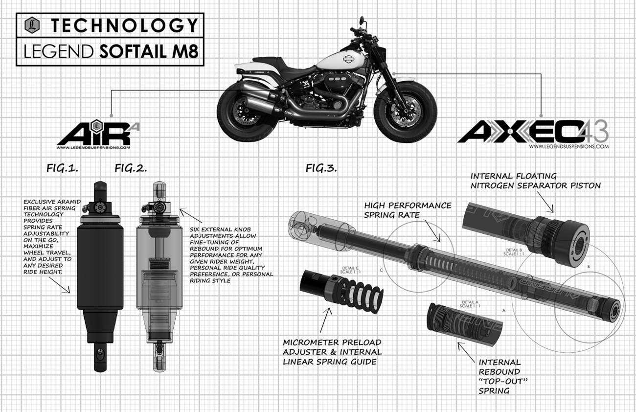 AXEO43 Inverted High-Performance Front End Suspension System - 43 MM